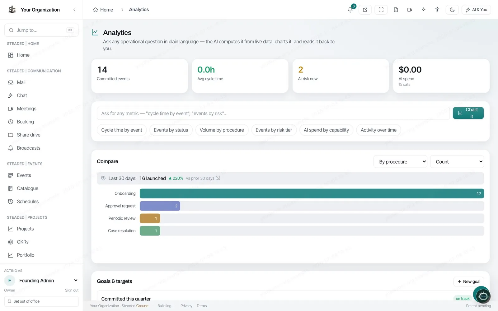 Steaded Ground analytics: plain-language metric queries, KPI cards and comparison charts computed from live data